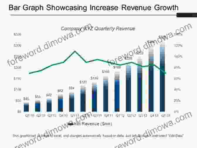 A Chart Showing The Revenue Generated By The Motion Picture Industry Economic Impact Of The Motion Picture Industry: The Icelandic Model