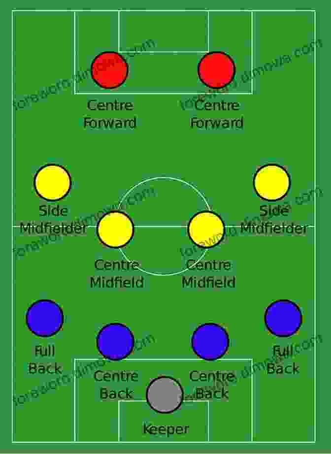 A Diagram Of A Soccer Formation Soccer Defending: A Step By Step Guide On How To Stop The Other Team (Understand Soccer)