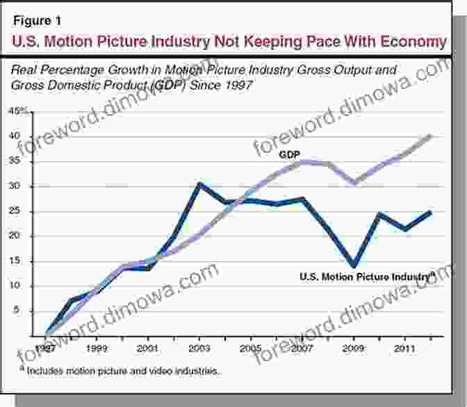 A Government Building Economic Impact Of The Motion Picture Industry: The Icelandic Model