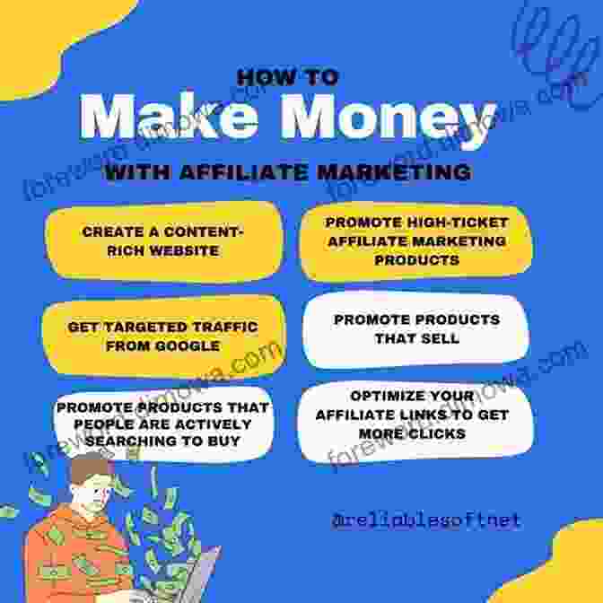 Affiliate Marketing Process Set Up Your Own Automated System Online: A Way To Make Money Online With Affiliate Offers: Automated Sales Funnel