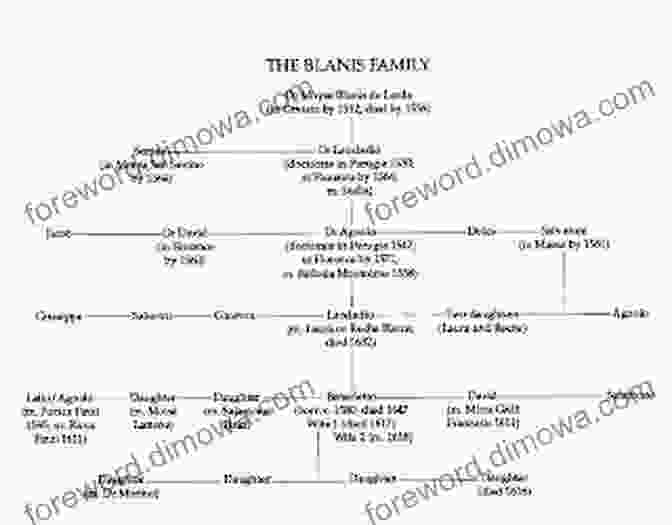 Benedetto Blanis With His Wife, Maria, And Their Two Sons Jews And Magic In Medici Florence: The Secret World Of Benedetto Blanis (Toronto Italian Studies)