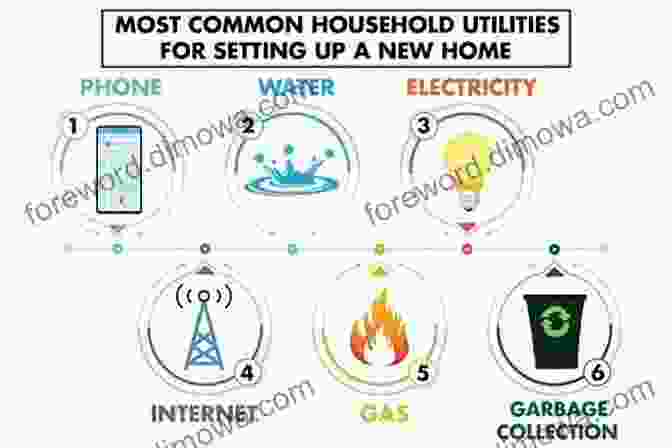 Connecting Essential Utilities In The New Home 52 Activities For Successful International Relocation