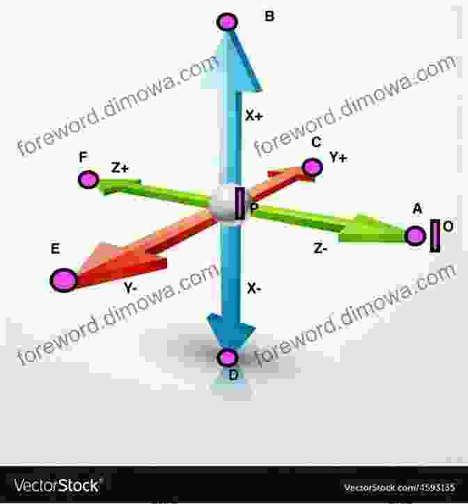 Diagram Of A Rotation In 3D Space Rotations Quaternions And Double Groups (Dover On Mathematics)