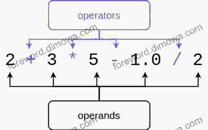 Example Of An Operad With Units Algebraic Operads (Grundlehren Der Mathematischen Wissenschaften 346)