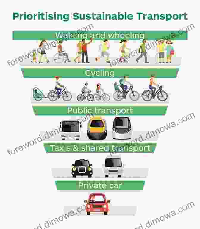 Exploring Transportation Options And Planning The Daily Commute 52 Activities For Successful International Relocation