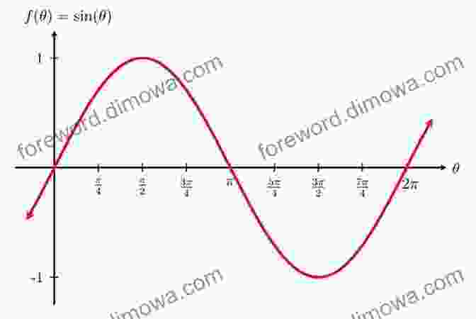 Graphing Sin And Cos Secondary School KS4 (Key Stage 4) GCSE Maths The Graphs Of Sin And Cos Ages 14 16 EBook