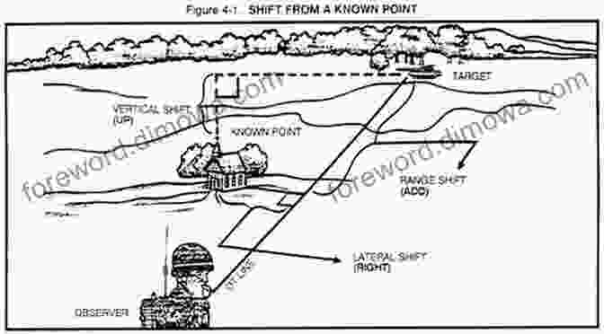 Illustration Of A Supporting Arms Observer Calling For Fire Using A Radio Marine Corps Reference Publication MCRP 3 10F 2 Supporting Arms Observer Spotter And Controller February 2024