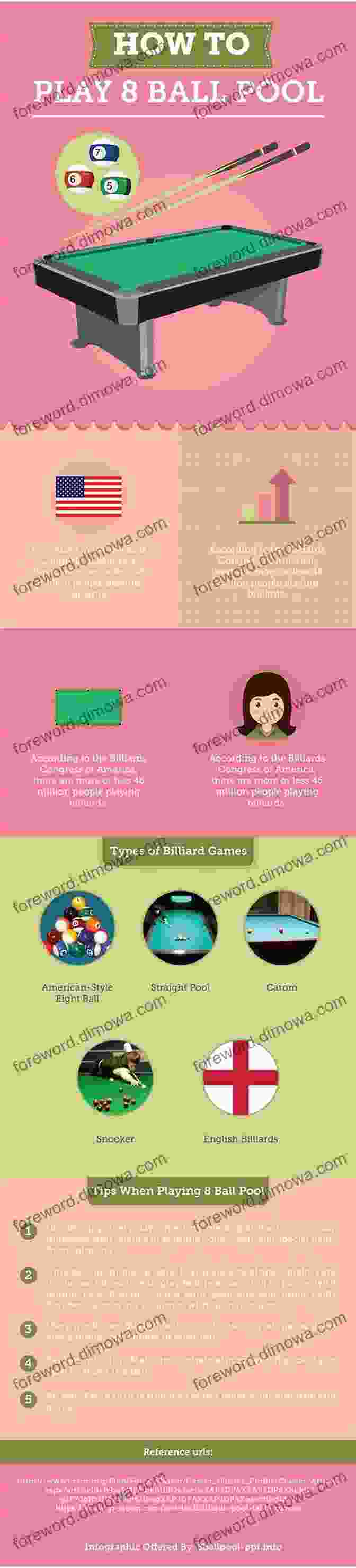 Infographic Showcasing Various Ball Pool Strategies For Different Game Situations 9 Ball Pool Practice Made Perfect