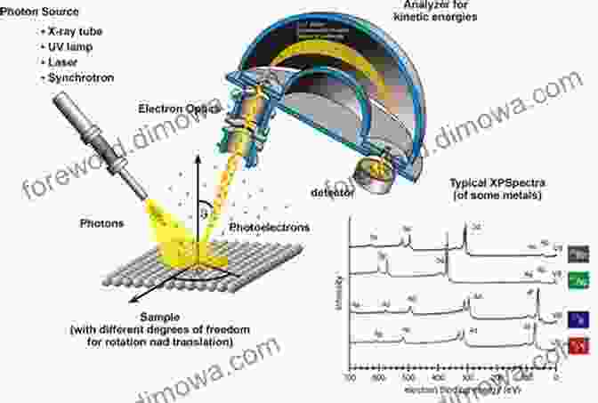 Spectroscopic Analysis Progress In Photon Science: Recent Advances (Springer In Chemical Physics 119)