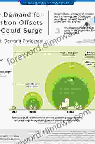 Sustainable Growth In Global Markets: Strategic Choices And Managerial Implications