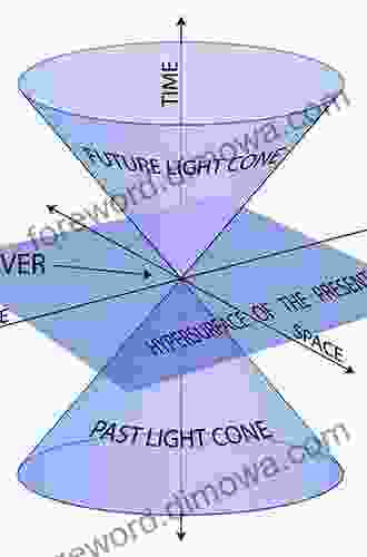 The Special Theory Of Relativity: A Mathematical Approach